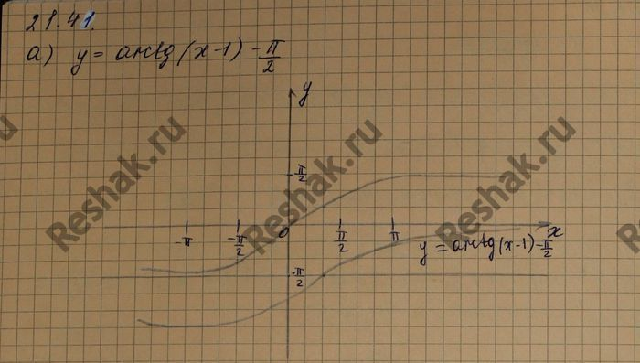 Картинка ГДЗ - Упражнение 21.41 ГДЗ Мордковича 10 класс профильный уровень Вариант 1