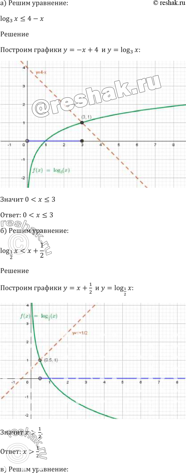 Картинка ГДЗ - Упражнение 42.27 ГДЗ Мордковича 10-11 класс Вариант 1