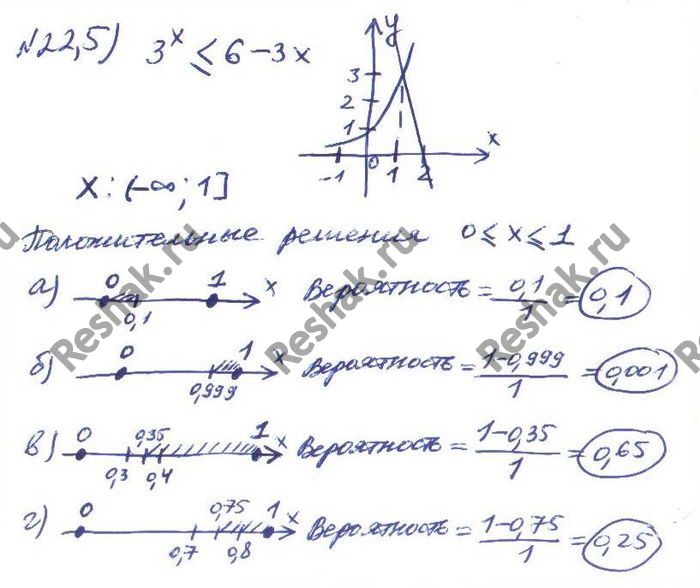 Картинка ГДЗ - Упражнение 22.5 ГДЗ Мордковича 11 класс профильный уровень Вариант 1