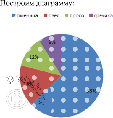 Картинка ГДЗ - Упражнение 1044 ГДЗ Макарычев Миндюк 8 класс по алгебре Вариант 1
