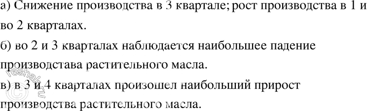 Картинка ГДЗ - Упражнение 1049 ГДЗ Макарычев Миндюк 8 класс по алгебре Вариант 1