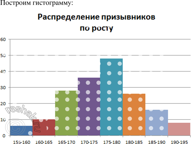 Картинка ГДЗ - Упражнение 1053 ГДЗ Макарычев Миндюк 8 класс по алгебре Вариант 1