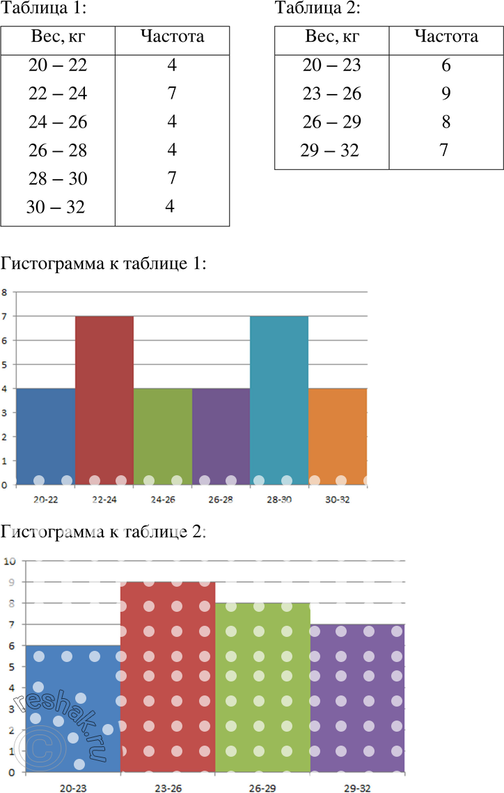 Картинка ГДЗ - Упражнение 1055 ГДЗ Макарычев Миндюк 8 класс по алгебре Вариант 1