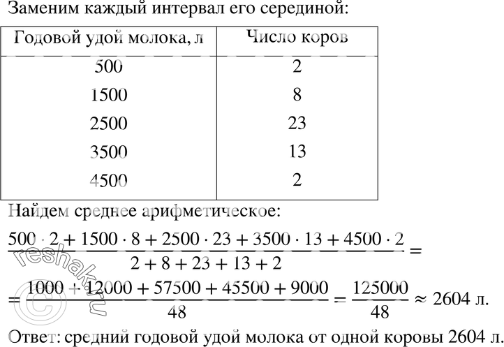 Картинка ГДЗ - Упражнение 1104 ГДЗ Макарычев Миндюк 8 класс по алгебре Вариант 1