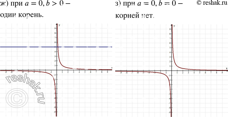 Еще ГДЗ