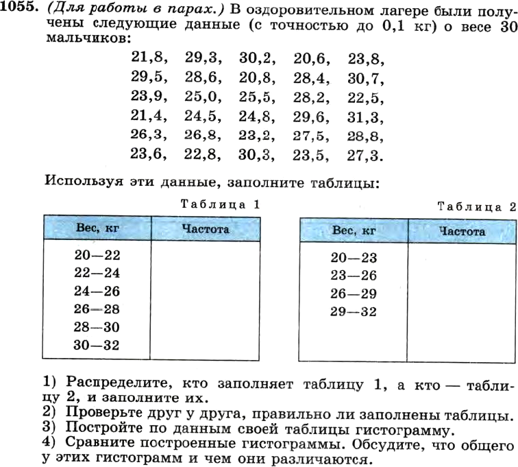 Картинка ГДЗ - задания Упражнение 1055 ГДЗ Макарычев Миндюк 8 класс по алгебре
