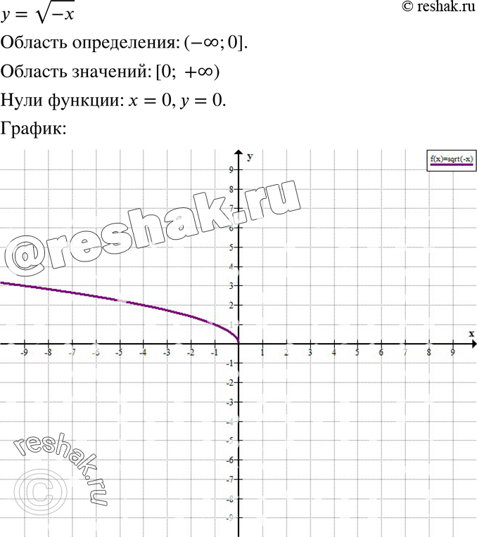 Картинка ГДЗ - Упражнение 603 по алгебре ГДЗ Мерзляк 8 класс Вариант 1