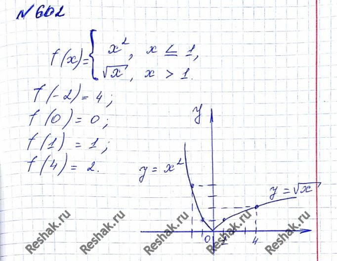 Картинка ГДЗ - Упражнение 602 по алгебре ГДЗ Мерзляк 8 класс Вариант 2