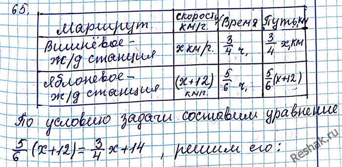 Картинка ГДЗ - Упражнение 65 по алгебре ГДЗ Мерзляк 8 класс Вариант 2