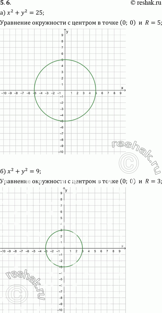 Картинка ГДЗ - Упражнение 5.6ГДЗ Мордкович 9 класс по алгебре Вариант 1