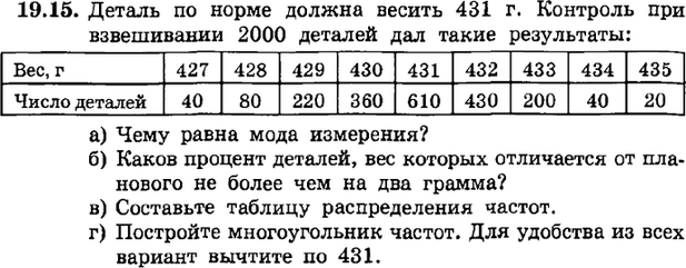 Картинка ГДЗ - задания Упражнение 19.15ГДЗ Мордкович 9 класс по алгебре