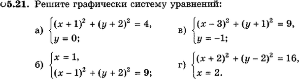 Картинка ГДЗ - задания Упражнение 5.21ГДЗ Мордкович 9 класс по алгебре