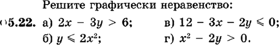Картинка ГДЗ - задания Упражнение 5.22ГДЗ Мордкович 9 класс по алгебре