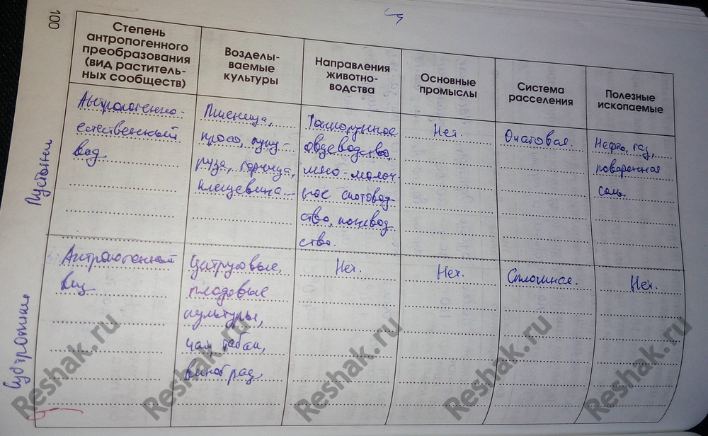Картинка ГДЗ - Тема 100 ГДЗ Алексеева Ким 8 класс рабочая тетрадь по географии Вариант 1