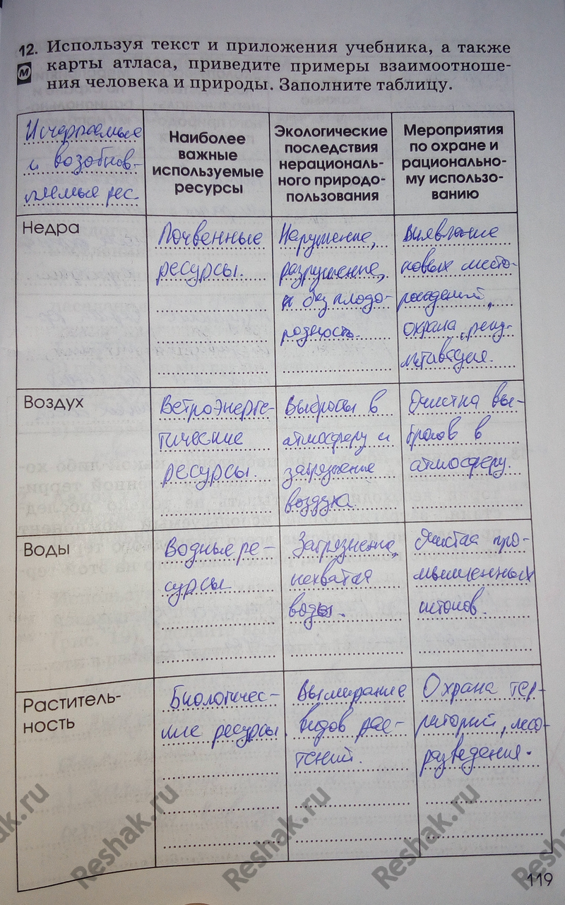 Картинка ГДЗ - Тема 119 ГДЗ Алексеева Ким 8 класс рабочая тетрадь по географии Вариант 1