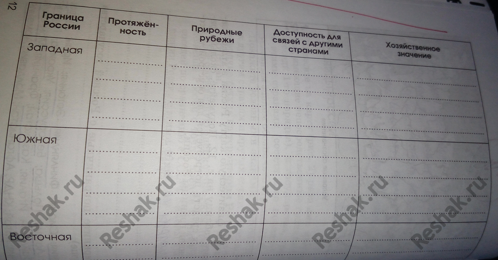 Картинка ГДЗ - Тема 12 ГДЗ Алексеева Ким 8 класс рабочая тетрадь по географии Вариант 1