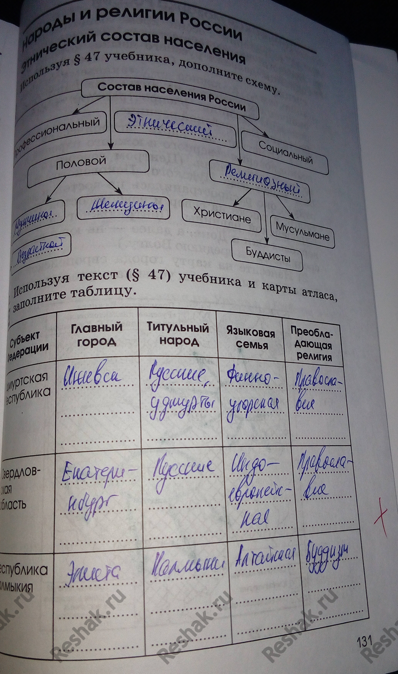 Картинка ГДЗ - Тема 131 ГДЗ Алексеева Ким 8 класс рабочая тетрадь по географии Вариант 1