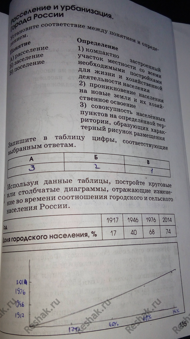 Картинка ГДЗ - Тема 135 ГДЗ Алексеева Ким 8 класс рабочая тетрадь по географии Вариант 1