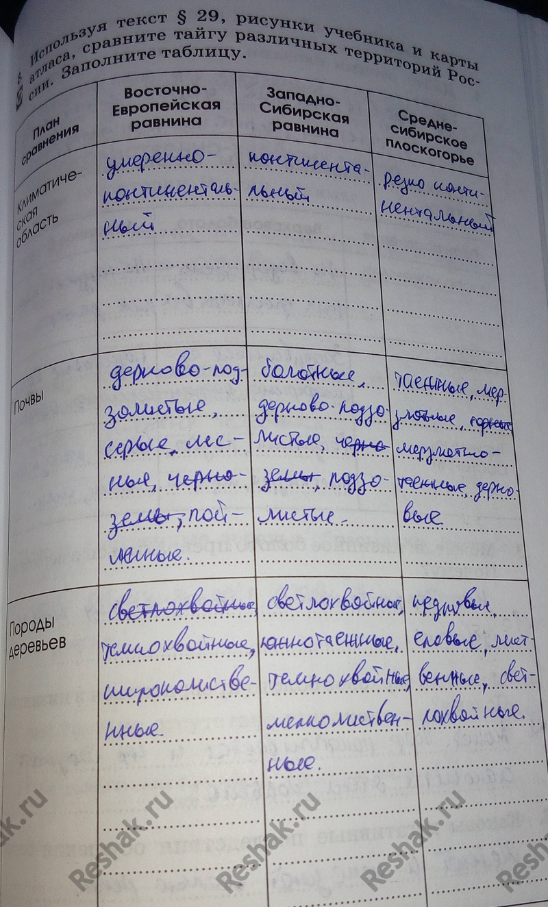 Картинка ГДЗ - Тема 87 ГДЗ Алексеева Ким 8 класс рабочая тетрадь по географии Вариант 1