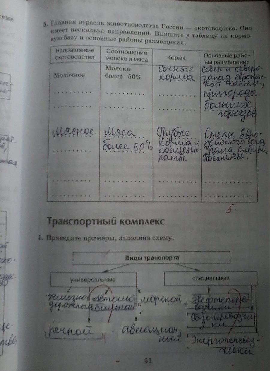 Картинка ГДЗ - Страница 51 ГДЗ рабочая тетрадь Дронов 9 класс Вариант 1