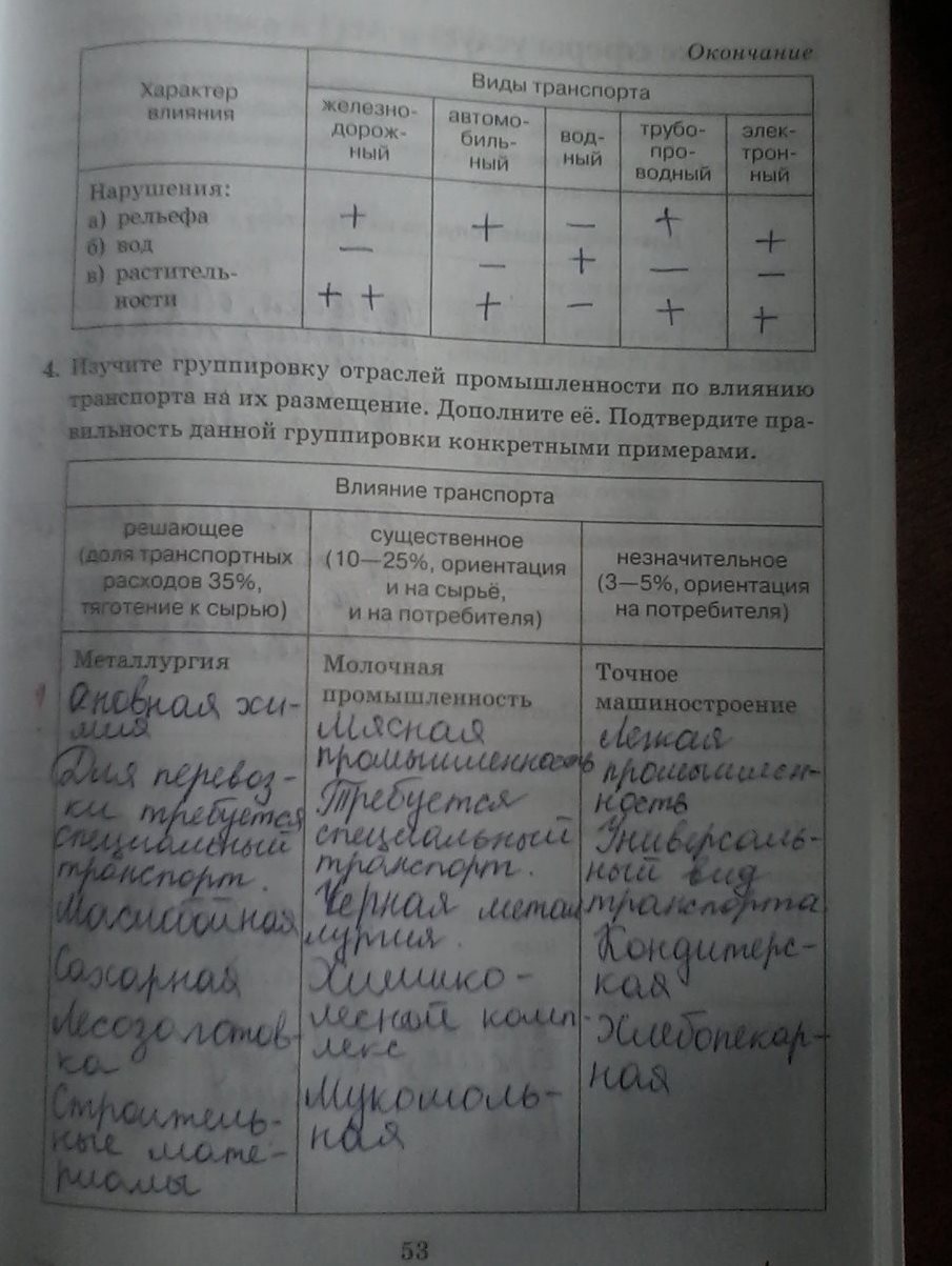 Картинка ГДЗ - Страница 53 ГДЗ рабочая тетрадь Дронов 9 класс Вариант 1