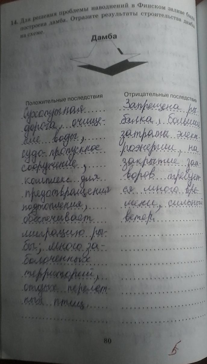 Картинка ГДЗ - Страница 80 ГДЗ рабочая тетрадь Дронов 9 класс Вариант 1