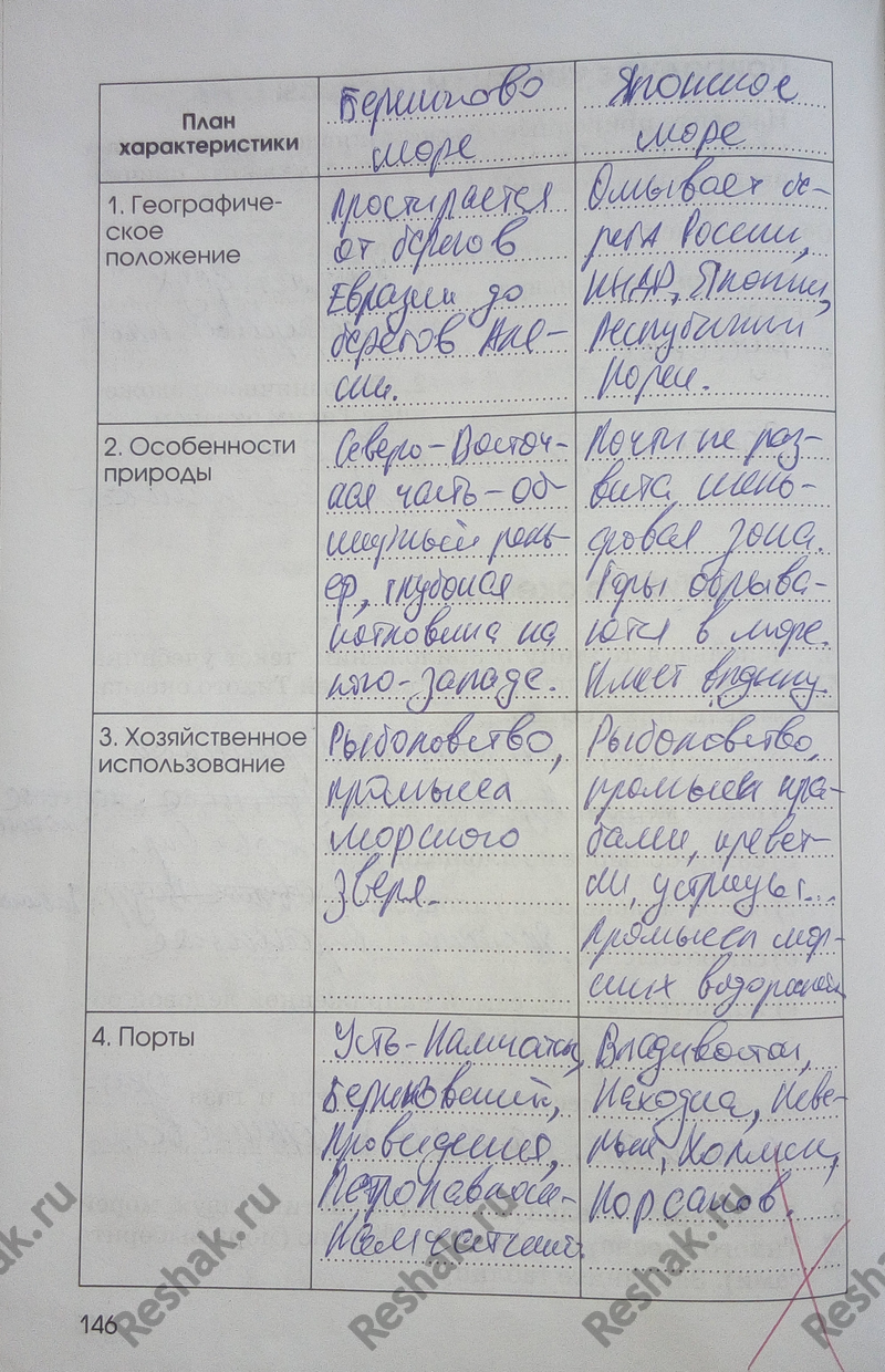 Картинка ГДЗ - Страница 146 ГДЗ рабочая тетрадь Алексеева Ким 9 класс Вариант 1