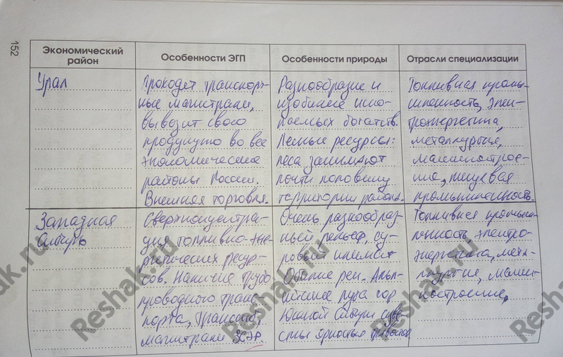 Картинка ГДЗ - Страница 152 ГДЗ рабочая тетрадь Алексеева Ким 9 класс Вариант 1